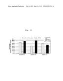 INTERFERON ALPHA-INDUCED PHARMACODYNAMIC MARKERS diagram and image