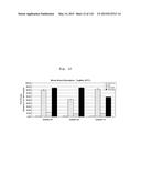 INTERFERON ALPHA-INDUCED PHARMACODYNAMIC MARKERS diagram and image