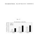 INTERFERON ALPHA-INDUCED PHARMACODYNAMIC MARKERS diagram and image