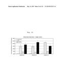 INTERFERON ALPHA-INDUCED PHARMACODYNAMIC MARKERS diagram and image