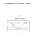 INTERFERON ALPHA-INDUCED PHARMACODYNAMIC MARKERS diagram and image