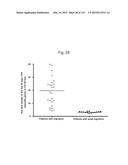 INTERFERON ALPHA-INDUCED PHARMACODYNAMIC MARKERS diagram and image