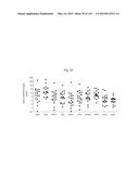 INTERFERON ALPHA-INDUCED PHARMACODYNAMIC MARKERS diagram and image