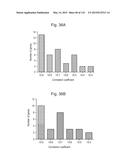 INTERFERON ALPHA-INDUCED PHARMACODYNAMIC MARKERS diagram and image