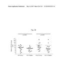 INTERFERON ALPHA-INDUCED PHARMACODYNAMIC MARKERS diagram and image