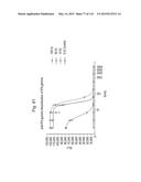 INTERFERON ALPHA-INDUCED PHARMACODYNAMIC MARKERS diagram and image