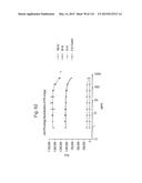 INTERFERON ALPHA-INDUCED PHARMACODYNAMIC MARKERS diagram and image