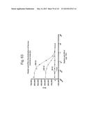 INTERFERON ALPHA-INDUCED PHARMACODYNAMIC MARKERS diagram and image