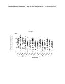 INTERFERON ALPHA-INDUCED PHARMACODYNAMIC MARKERS diagram and image