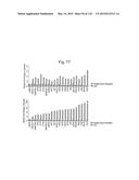 INTERFERON ALPHA-INDUCED PHARMACODYNAMIC MARKERS diagram and image