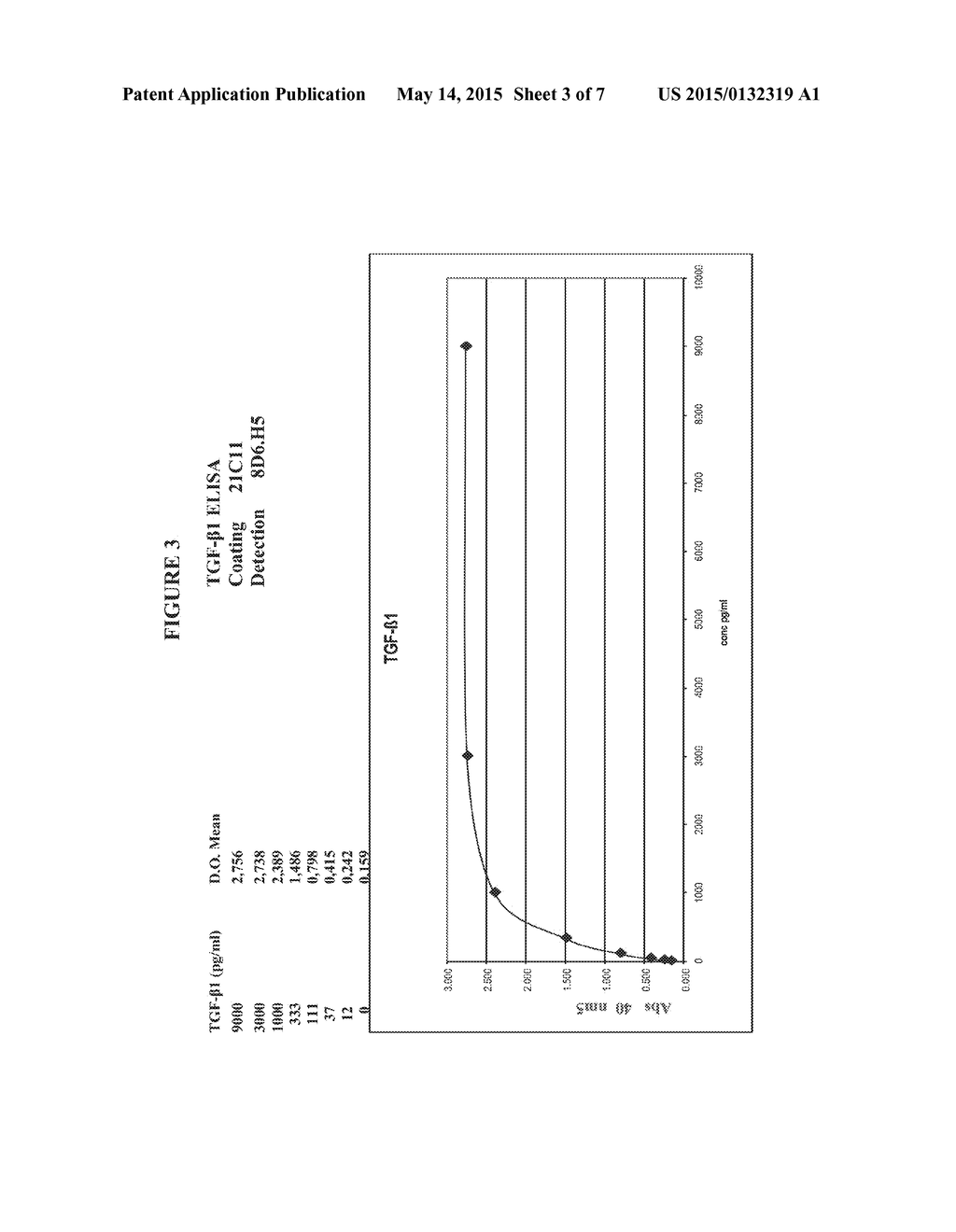 TGF-BETA1 SPECIFIC ANTIBODIES AND METHODS AND USES THEREOF - diagram, schematic, and image 04