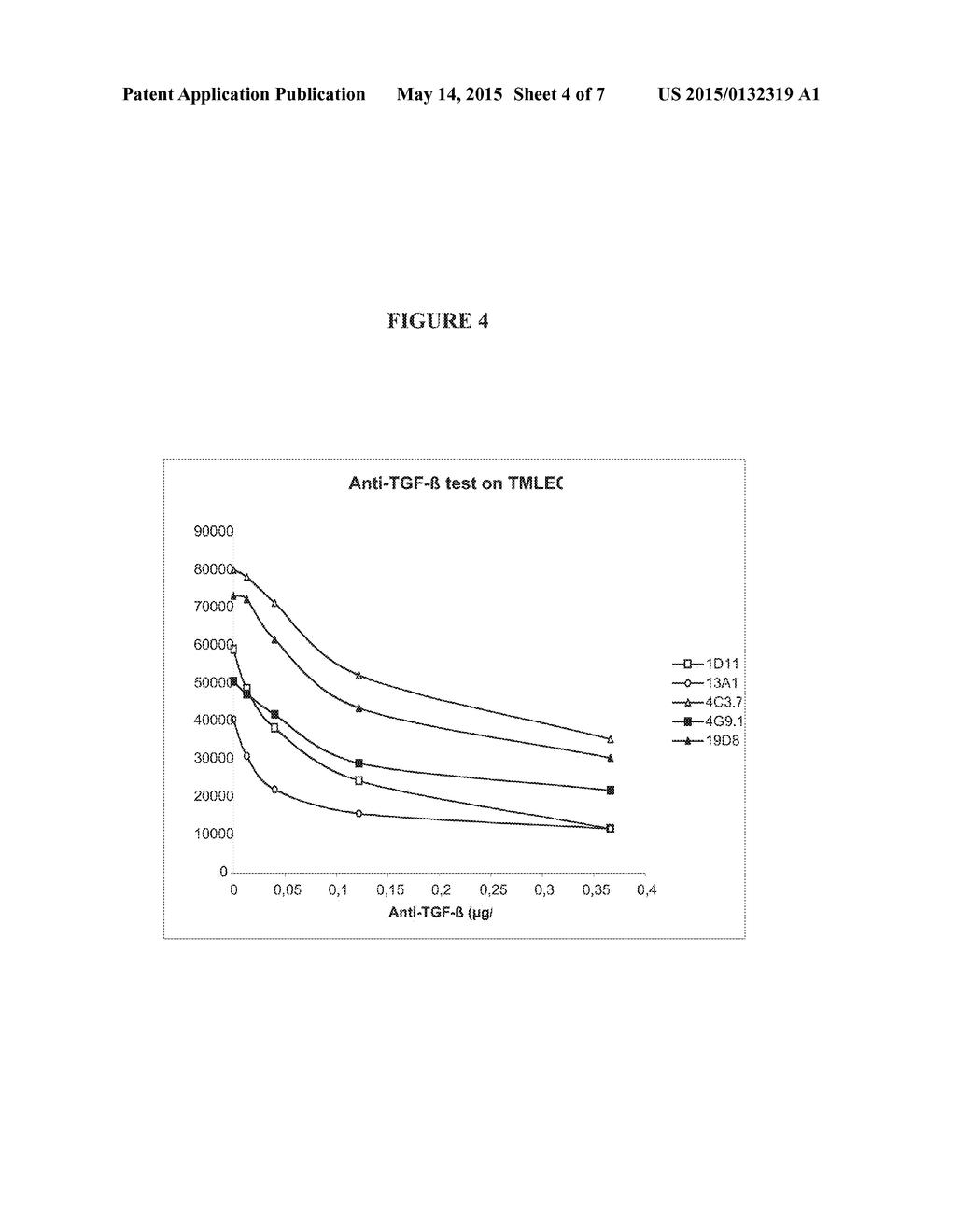 TGF-BETA1 SPECIFIC ANTIBODIES AND METHODS AND USES THEREOF - diagram, schematic, and image 05