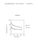 TGF-BETA1 SPECIFIC ANTIBODIES AND METHODS AND USES THEREOF diagram and image