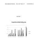 TGF-BETA1 SPECIFIC ANTIBODIES AND METHODS AND USES THEREOF diagram and image