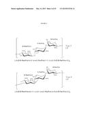 IMMUNOGENIC COMPOSITIONS OF STAPHYLOCOCCUS AUREUS ANTIGENS diagram and image