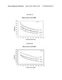 IMMUNOGENIC COMPOSITIONS OF STAPHYLOCOCCUS AUREUS ANTIGENS diagram and image