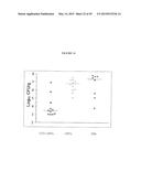 IMMUNOGENIC COMPOSITIONS OF STAPHYLOCOCCUS AUREUS ANTIGENS diagram and image