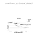 IMMUNOGENIC COMPOSITIONS OF STAPHYLOCOCCUS AUREUS ANTIGENS diagram and image