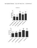 IMMUNOGENIC COMPOSITIONS OF STAPHYLOCOCCUS AUREUS ANTIGENS diagram and image