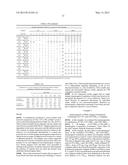 IMMUNOGENIC COMPOSITIONS OF STAPHYLOCOCCUS AUREUS ANTIGENS diagram and image