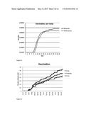 FISH VACCINE diagram and image