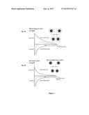 TREATING INFLAMMATORY CONDITIONS AND IMPROVING ORAL HYGIENE USING METAL     MODULATORS WITH METHYLSULFONYLMETHANE AS TRANSPORT ENHANCER diagram and image