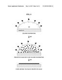 INK FOR DISPLAY DEVICE MANUFACTURING AND METHOD FOR MANUFACTURING OF THE     SAME, METHOD FOR MANUFACTURING USING THE SAME diagram and image