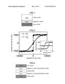 Perpendicularly Magnetized Ultrathin Film Exhibiting High Perpendicular     Magnetic Anisotropy, Method for Manufacturing Same, and Application diagram and image