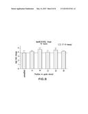 METHOD FOR RAPIDLY EVALUATING PERFORMANCE OF SHORT INTERFERING RNA WITH     NOVEL CHEMICAL MODIFICATIONS diagram and image