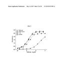 Anti-Pancreatic Cancer Antibodies diagram and image