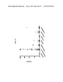 Anti-Pancreatic Cancer Antibodies diagram and image