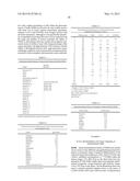 Anti-Pancreatic Cancer Antibodies diagram and image