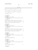 Anti-Pancreatic Cancer Antibodies diagram and image