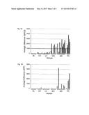 METHOD FOR DIAGNOSING CANCER BY DETECTING GPC3 diagram and image