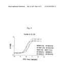 METHOD FOR DIAGNOSING CANCER BY DETECTING GPC3 diagram and image