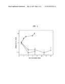 METHODS OF ASSAYING SENSITIVITY OF CANCER STEM CELLS TO THERAPEUTIC     MODALITIES diagram and image