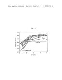 METHODS OF ASSAYING SENSITIVITY OF CANCER STEM CELLS TO THERAPEUTIC     MODALITIES diagram and image