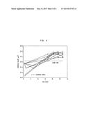 METHODS OF ASSAYING SENSITIVITY OF CANCER STEM CELLS TO THERAPEUTIC     MODALITIES diagram and image