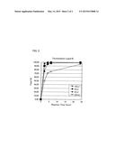 METHOD FOR PRODUCING 1,5-PENTAMETHYLENEDIAMINE, MUTANT LYSINE     DECARBOXYLASE, METHOD FOR PRODUCING 1,5-PENTAMETHYLENE DIISOCYANATE AND     METHOD FOR PRODUCING POLYISOCYANATE COMPOSITION diagram and image