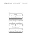 GLYCOSYLATION METHOD OF ALGAE OR AGRICULTURAL BY-PRODUCTS COMPRISING     HIGH-PRESSURE EXTRUSION PULVERIZATION STEP diagram and image