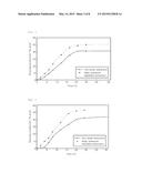 GLYCOSYLATION METHOD OF ALGAE OR AGRICULTURAL BY-PRODUCTS COMPRISING     HIGH-PRESSURE EXTRUSION PULVERIZATION STEP diagram and image