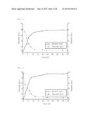 GLYCOSYLATION METHOD OF ALGAE OR AGRICULTURAL BY-PRODUCTS COMPRISING     HIGH-PRESSURE EXTRUSION PULVERIZATION STEP diagram and image