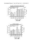 Systems and Methods for Improving Nuclease Specificity and Activity diagram and image