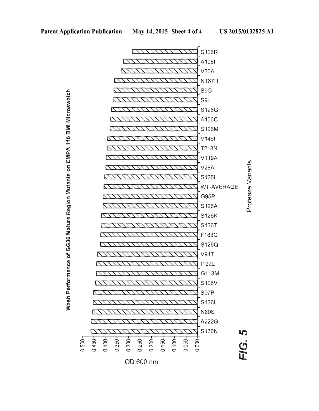 COMPOSITIONS AND METHODS COMPRISING SERINE PROTEASE VARIANTS - diagram, schematic, and image 05