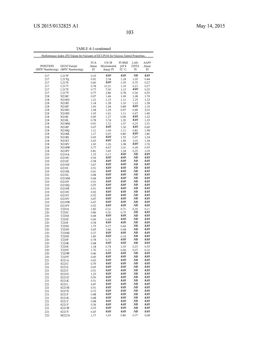 COMPOSITIONS AND METHODS COMPRISING SERINE PROTEASE VARIANTS - diagram, schematic, and image 108