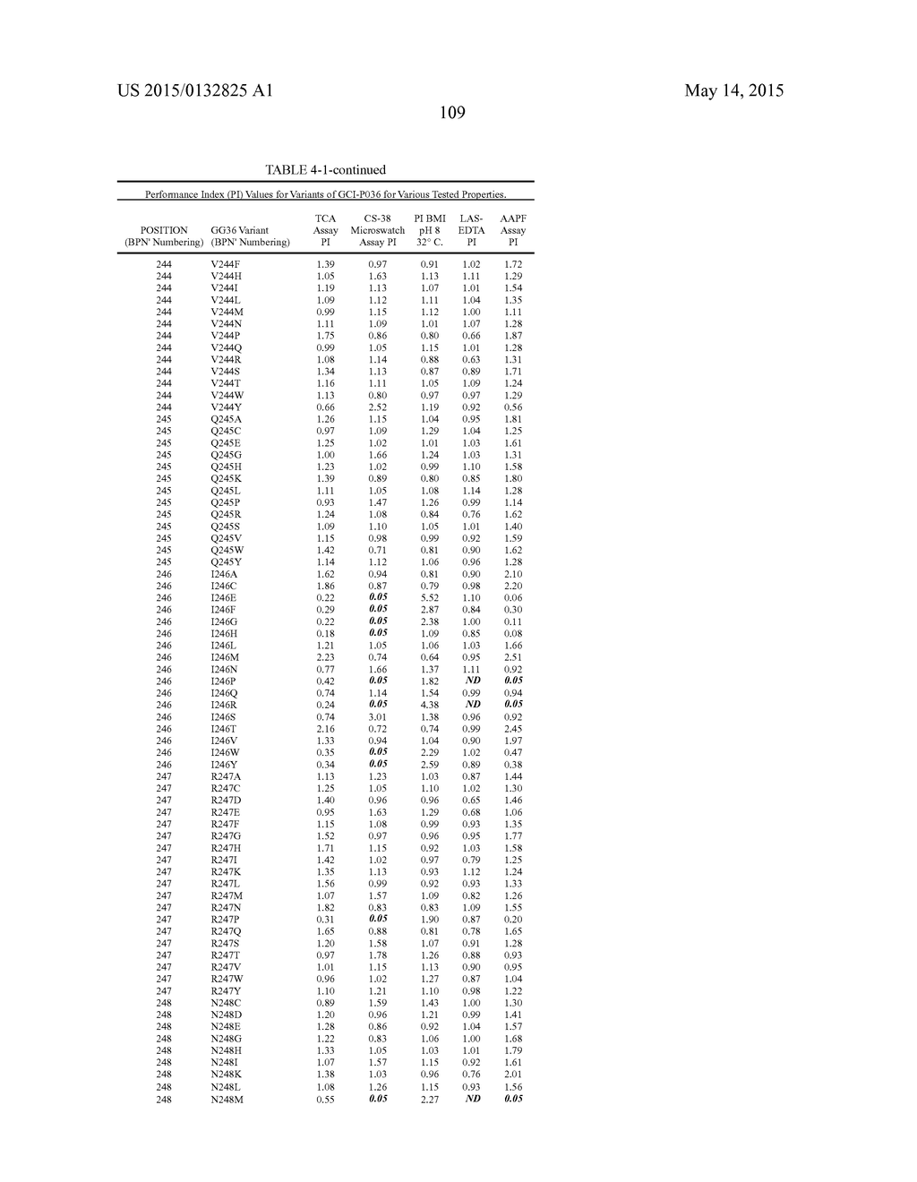 COMPOSITIONS AND METHODS COMPRISING SERINE PROTEASE VARIANTS - diagram, schematic, and image 114