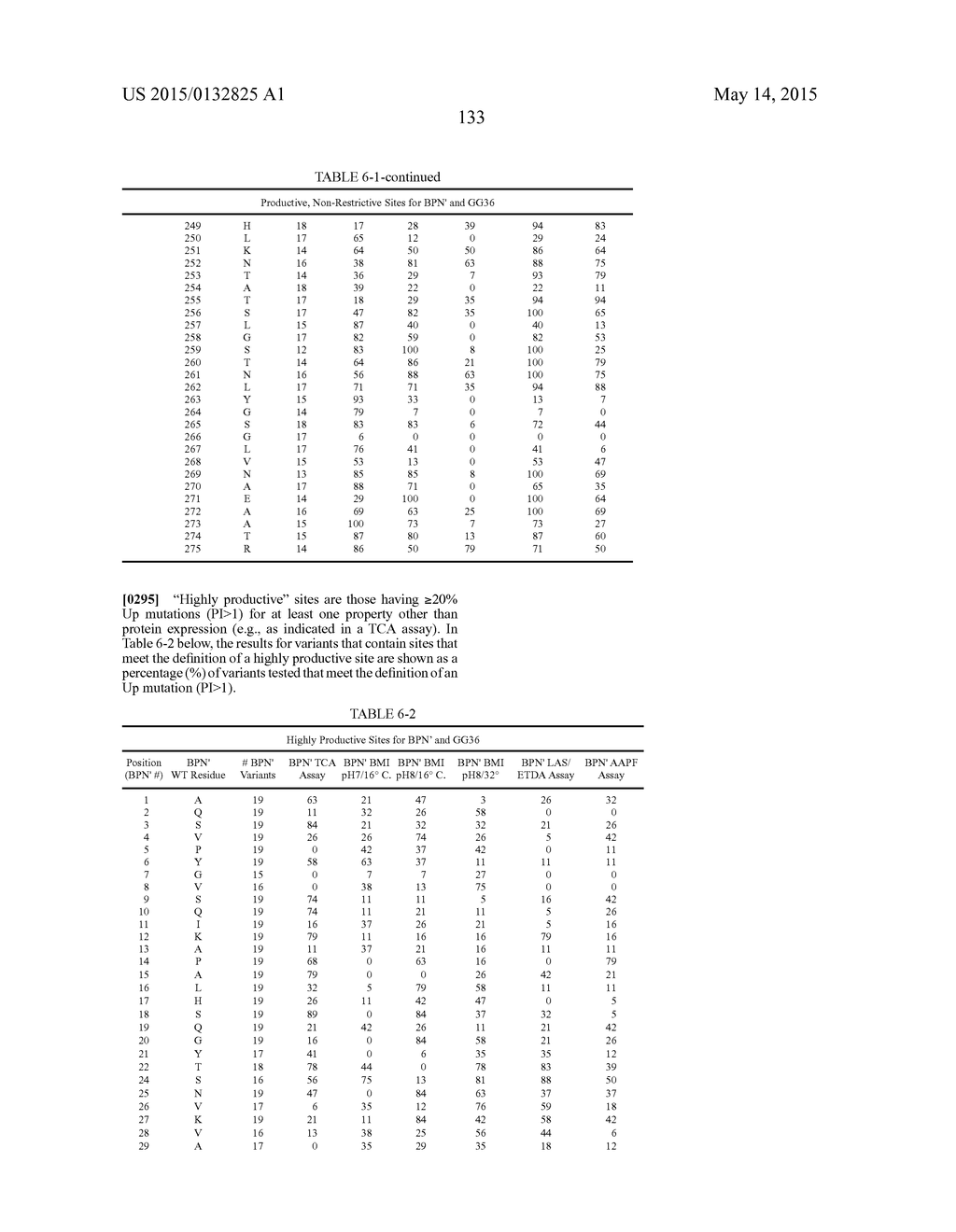 COMPOSITIONS AND METHODS COMPRISING SERINE PROTEASE VARIANTS - diagram, schematic, and image 138