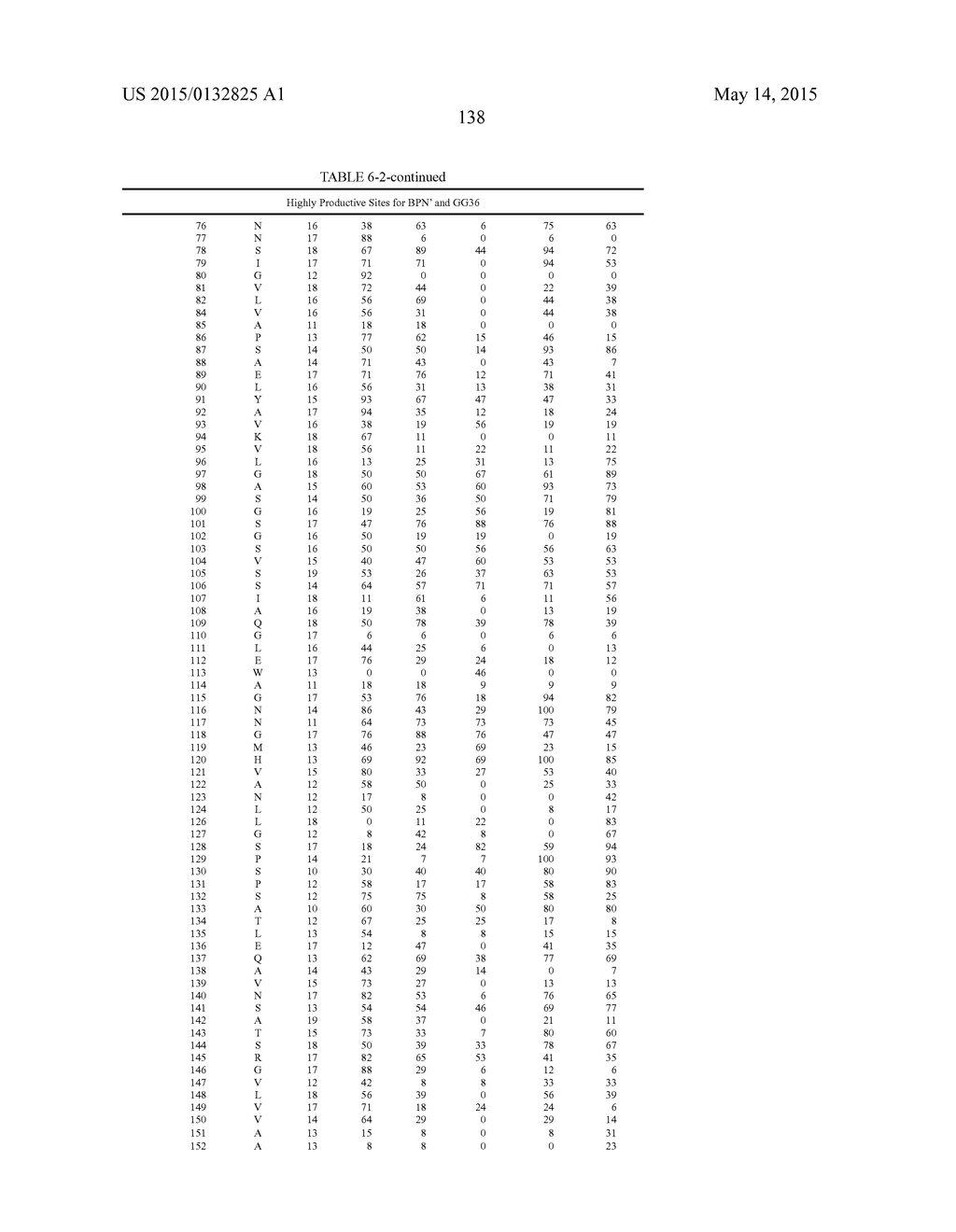 COMPOSITIONS AND METHODS COMPRISING SERINE PROTEASE VARIANTS - diagram, schematic, and image 143