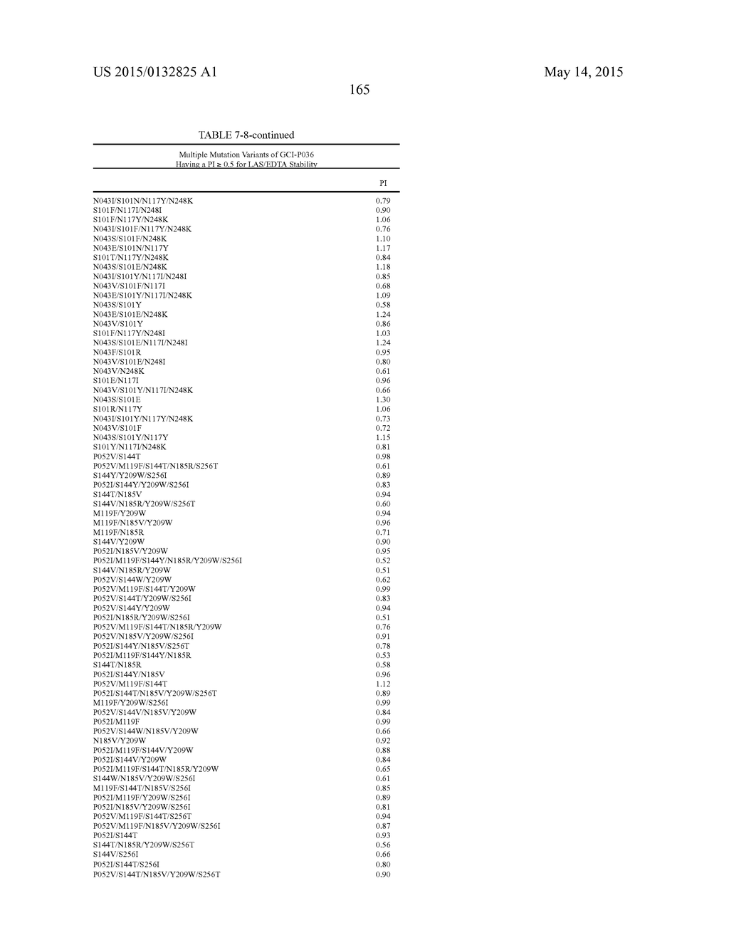 COMPOSITIONS AND METHODS COMPRISING SERINE PROTEASE VARIANTS - diagram, schematic, and image 170