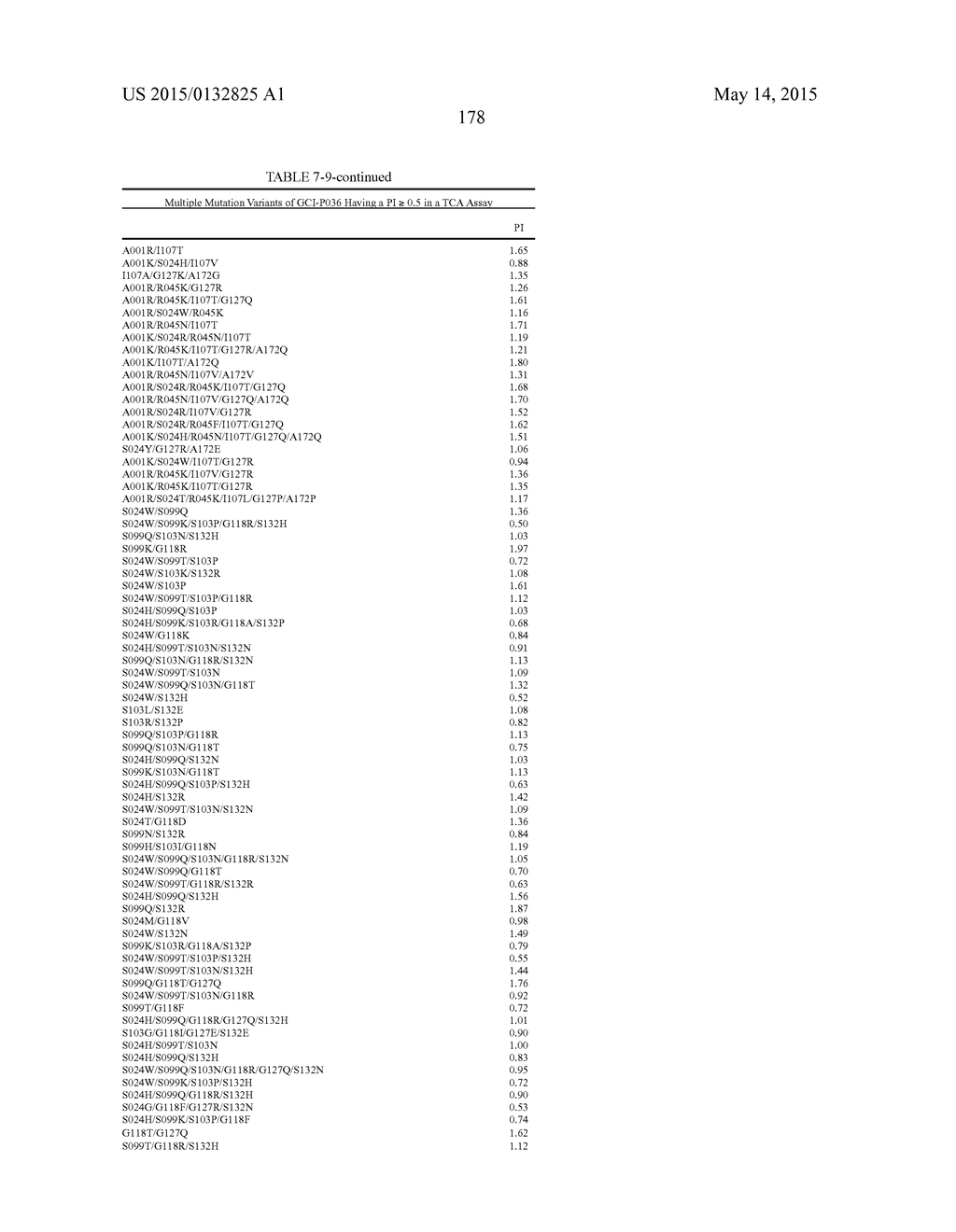 COMPOSITIONS AND METHODS COMPRISING SERINE PROTEASE VARIANTS - diagram, schematic, and image 183